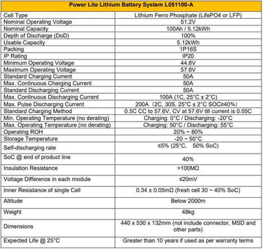 Specifications for Power Lite Lithium Battery System L051100-A
